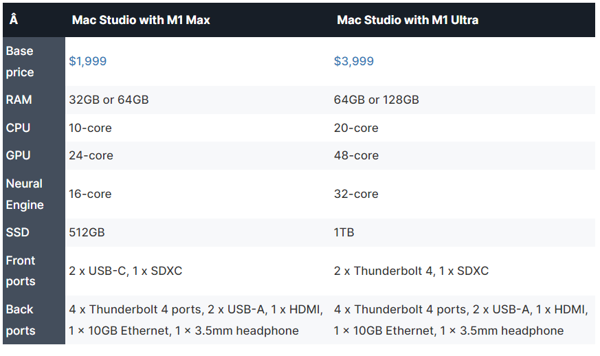 M1 Max vs M1 Ultra